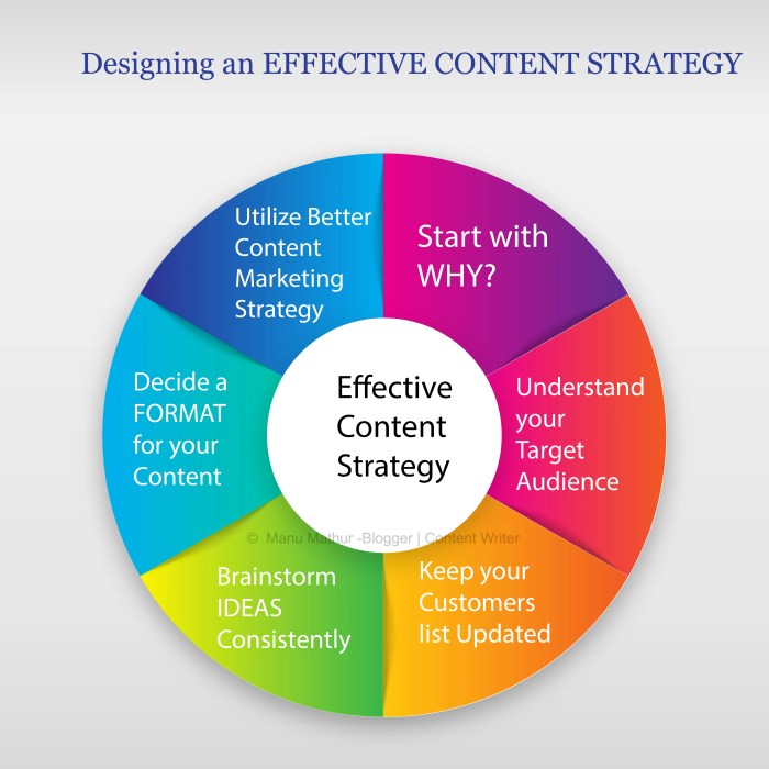 Creation strategy guide effective comprehensive building